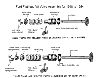 Valve Spring Seals Install Chart